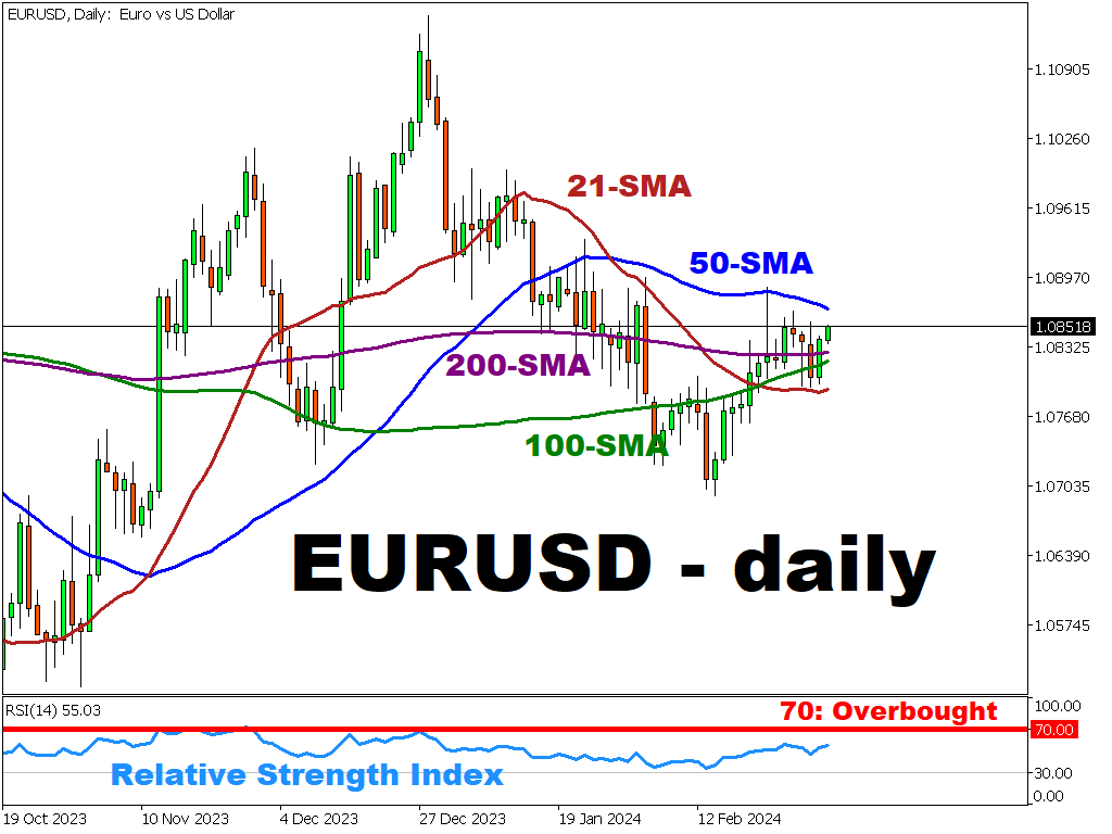 eurusd